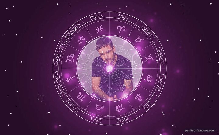 Imagem representando o mapa astral de Liam Payne