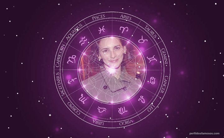 Imagem representando o mapa astral de Liane Balaban