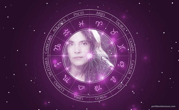 Imagem representando o mapa astral de Liane Curtis