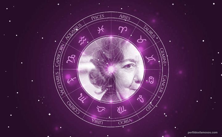 Imagem representando o mapa astral de Lícia Magna