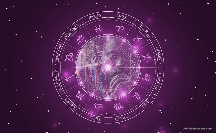 Imagem representando o mapa astral de Licínio Januário