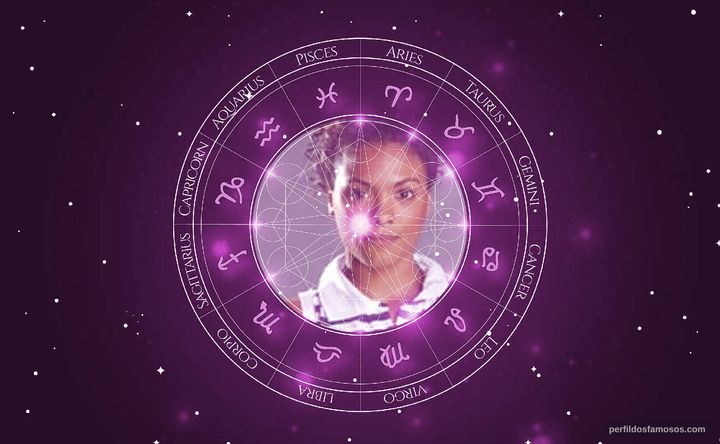 Imagem representando o mapa astral de Lidi Lisboa
