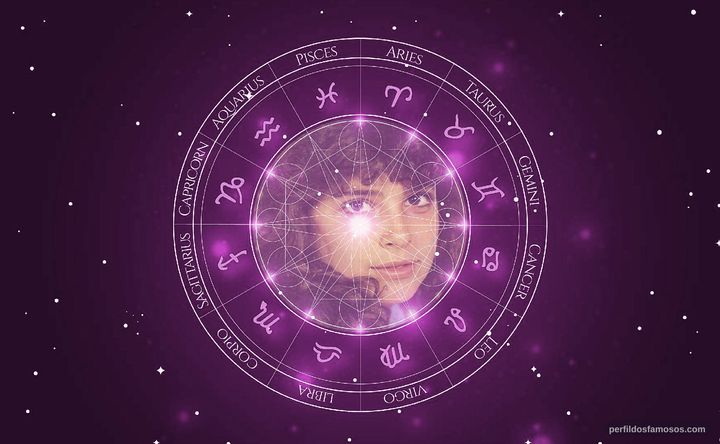 Imagem representando o mapa astral de Lídia Brondi