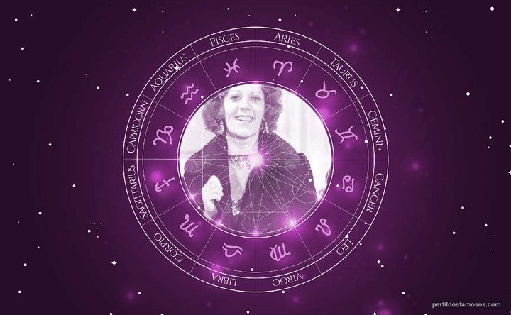 Imagem representando o mapa astral de Lídia Mattos