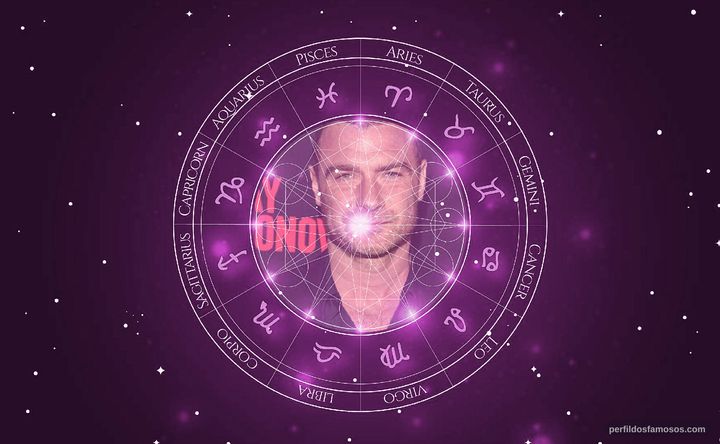 Imagem representando o mapa astral de Liev Schreiber