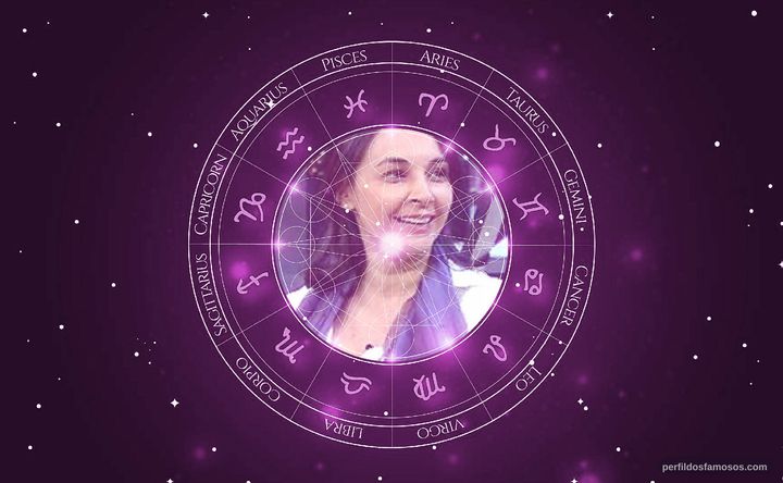 Imagem representando o mapa astral de Lígia Cortez