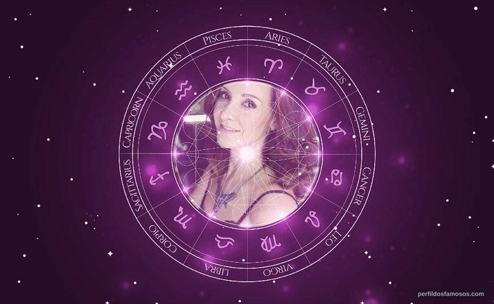 Imagem representando o mapa astral de Lígia Fagundes