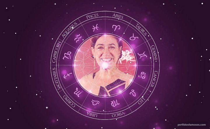 Imagem representando o mapa astral de Lilia Cabral
