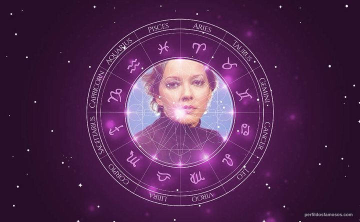 Imagem representando o mapa astral de Lilian Lemmertz