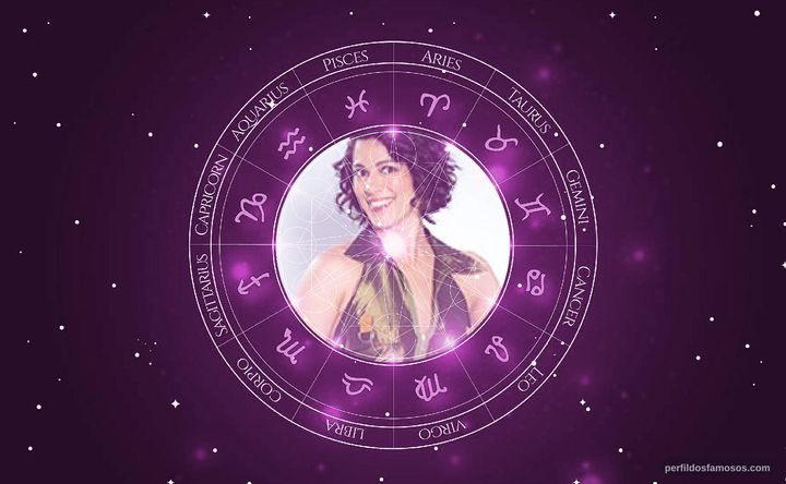Imagem representando o mapa astral de Lílian Menezes
