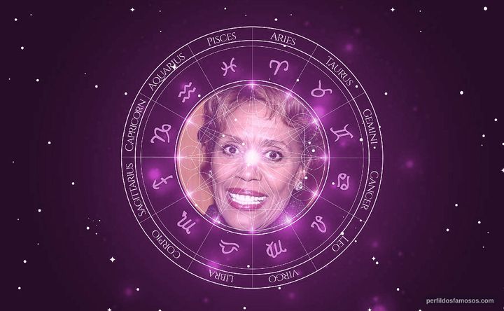 Imagem representando o mapa astral de Lillian Lehman
