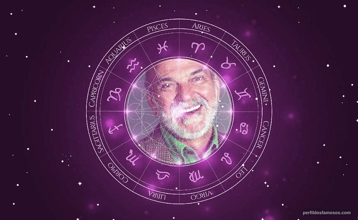 Imagem representando o mapa astral de Lima Duarte