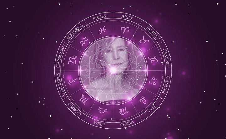 Imagem representando o mapa astral de Lin Shaye