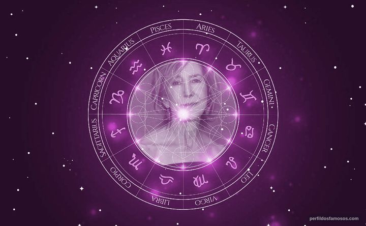 Imagem representando o mapa astral de Lin Shaye