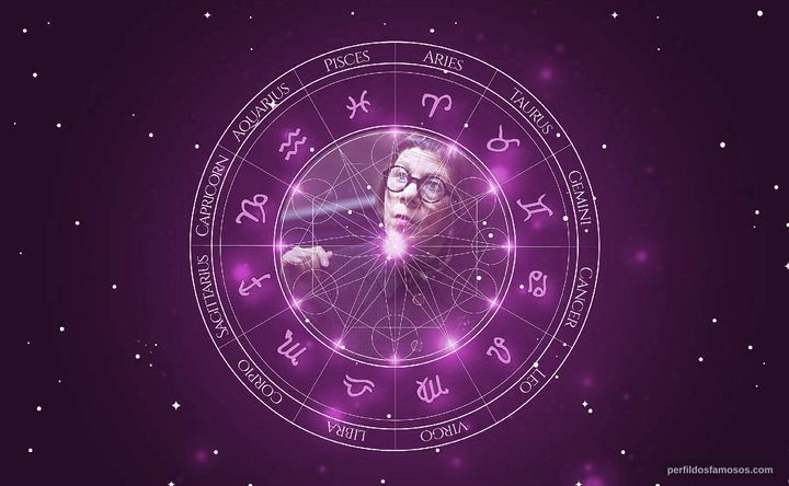 Imagem representando o mapa astral de Linda Hunt