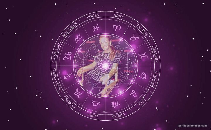 Imagem representando o mapa astral de Linda L. Miller
