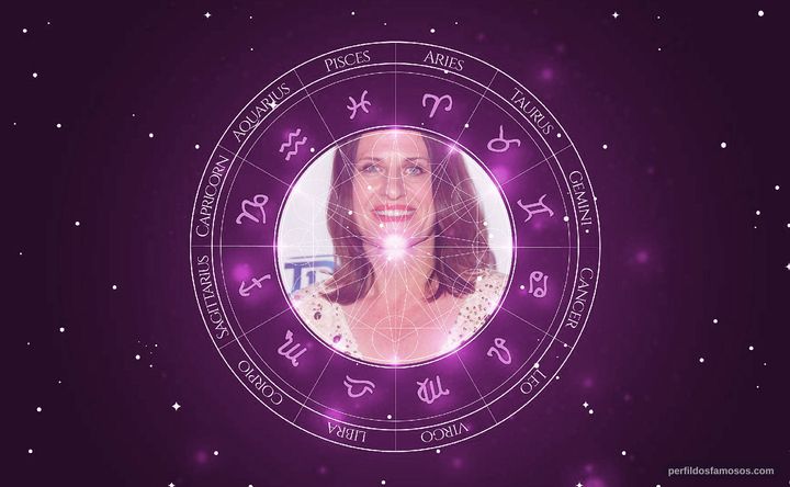 Imagem representando o mapa astral de Linda Wallem