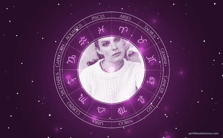 Imagem representando o mapa astral de Lindsay Burdge