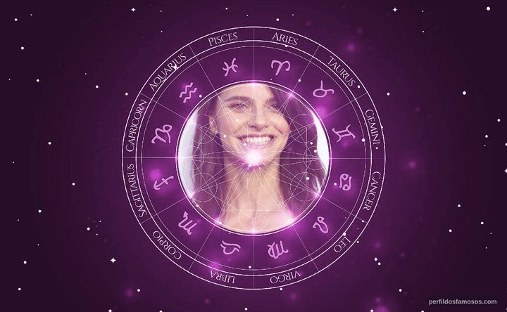 Imagem representando o mapa astral de Lindsey Kraft