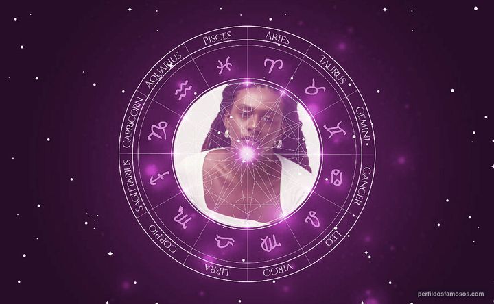 Imagem representando o mapa astral de Liniker