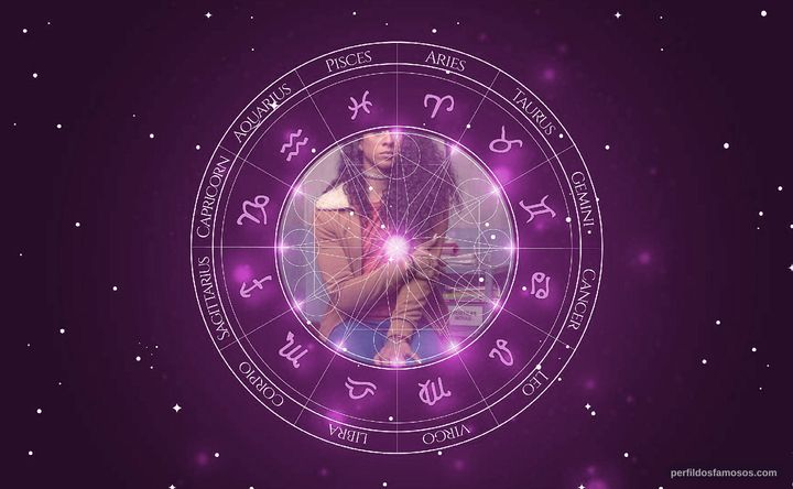 Imagem representando o mapa astral de Linn da Quebrada