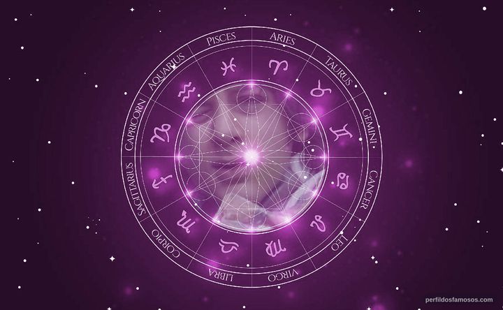 Imagem representando o mapa astral de Lino Facioli