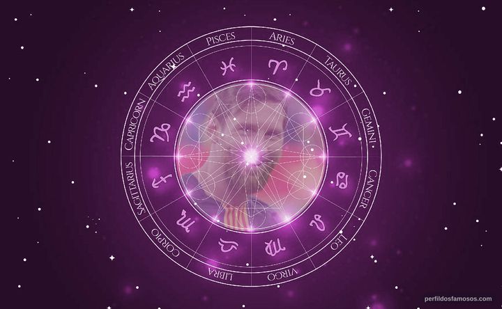 Imagem representando o mapa astral de Lionel Messi