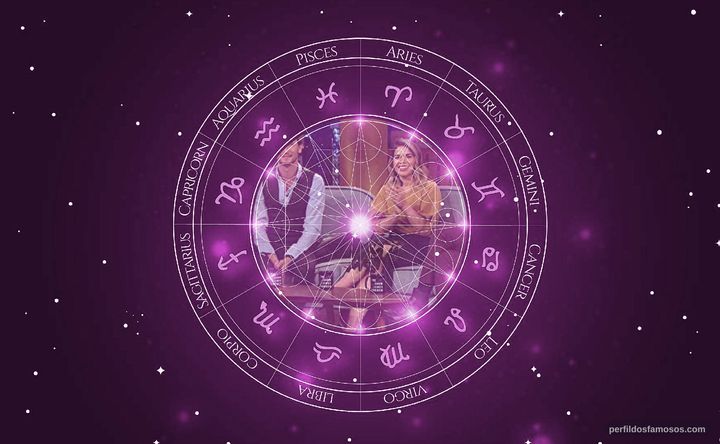 Imagem representando o mapa astral de Lior Suchard