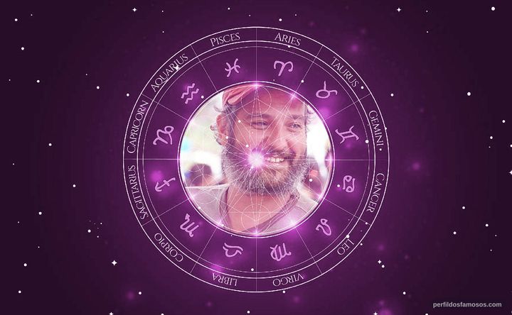 Imagem representando o mapa astral de Lírio Ferreira