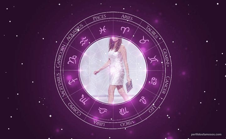 Imagem representando o mapa astral de Lisa Guerrero