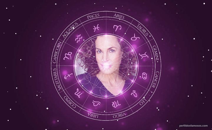 Imagem representando o mapa astral de Lisa Kaminir