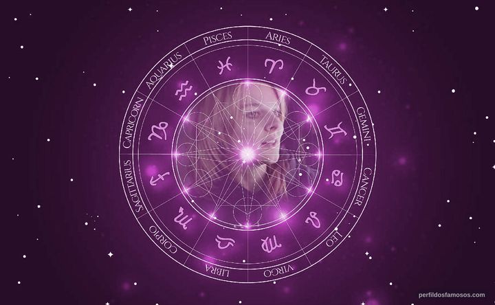 Imagem representando o mapa astral de Lisa Kelly
