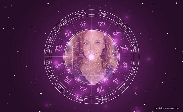 Imagem representando o mapa astral de Lisa London