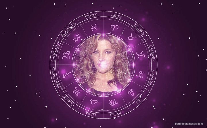 Imagem representando o mapa astral de Lisa Marie Presley