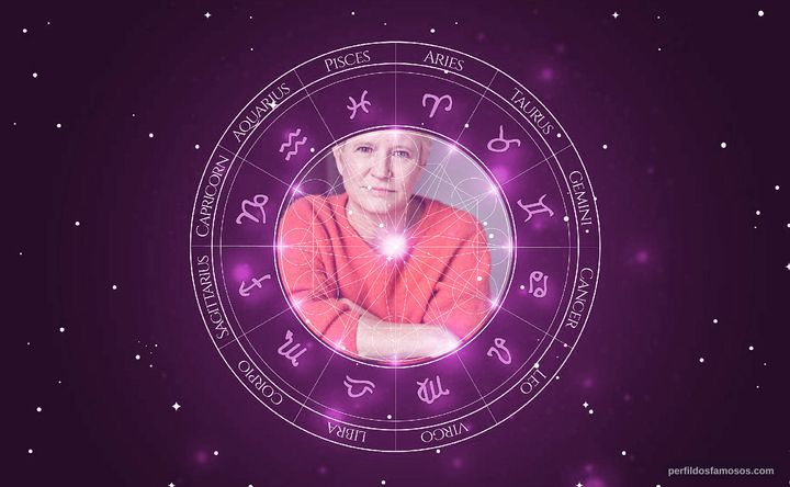 Imagem representando o mapa astral de Lisa Palfrey