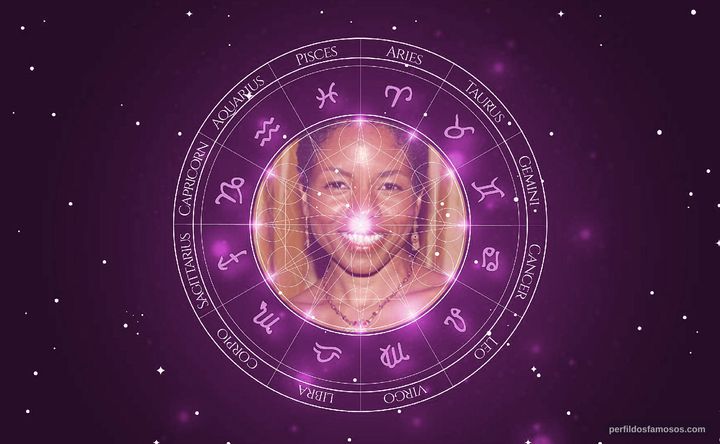 Imagem representando o mapa astral de LisaGay Hamilton
