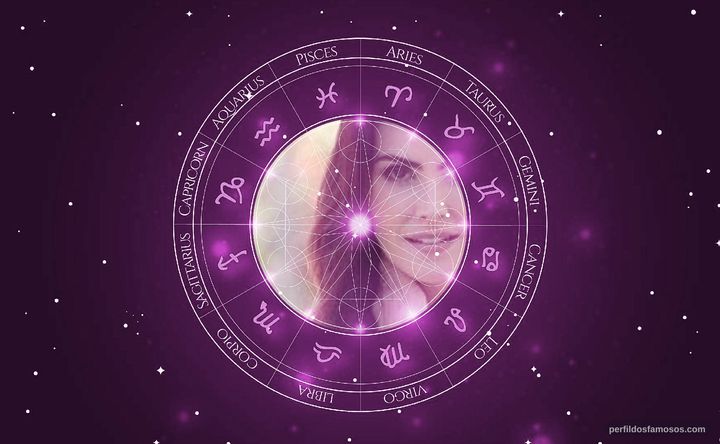 Imagem representando o mapa astral de Lisandra Souto