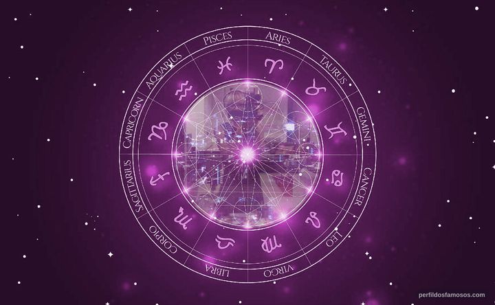 Imagem representando o mapa astral de Liv Corfixen