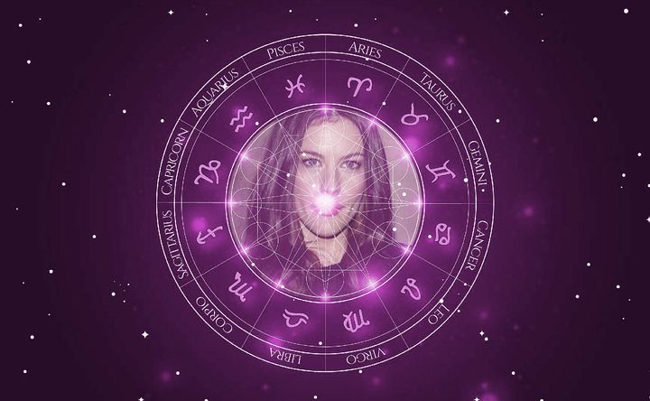 Imagem representando o mapa astral de Liv Tyler