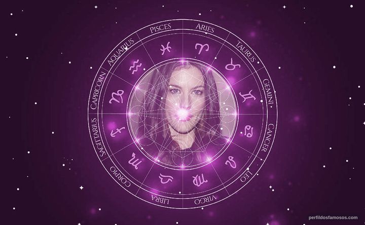Imagem representando o mapa astral de Liv Tyler