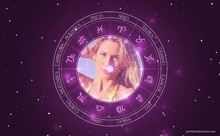 Imagem representando o mapa astral de Lívia Andrade
