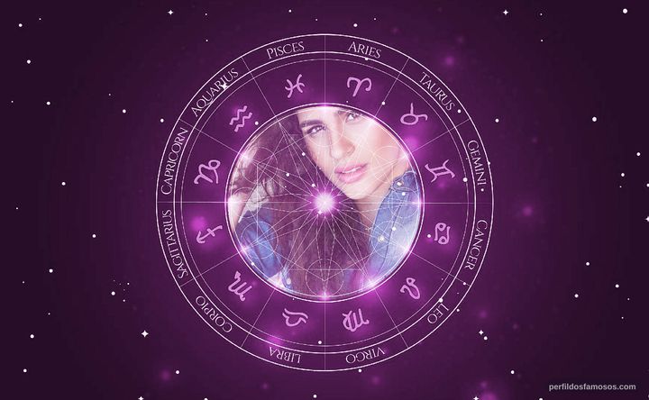 Imagem representando o mapa astral de Livian Aragão