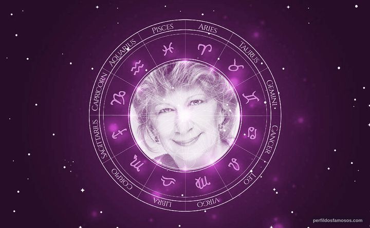 Imagem representando o mapa astral de Liz Sheridan