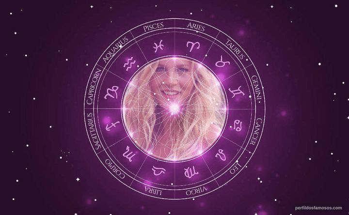 Imagem representando o mapa astral de Liz Solari