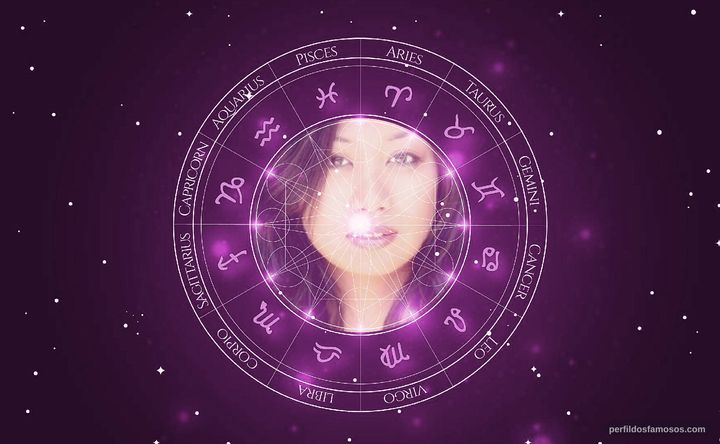 Imagem representando o mapa astral de Liza Lapira