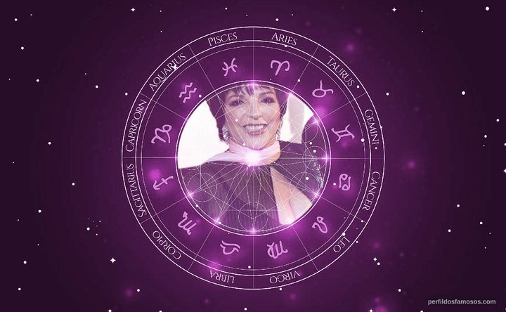 Imagem representando o mapa astral de Liza Minnelli