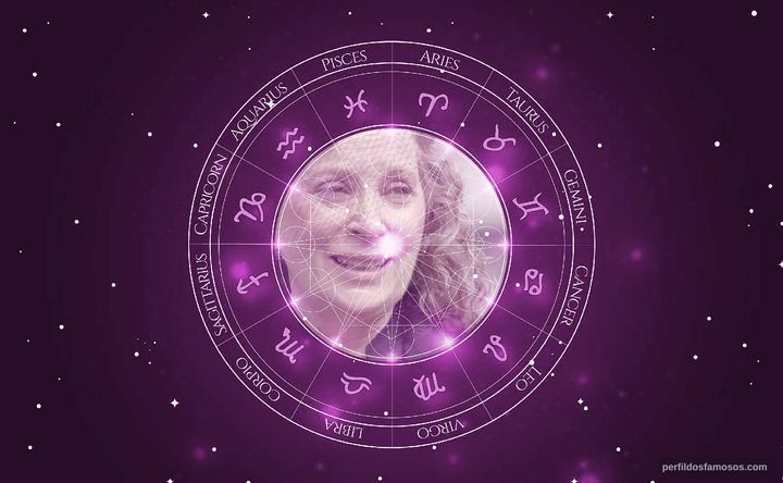 Imagem representando o mapa astral de Lizbeth Mackay