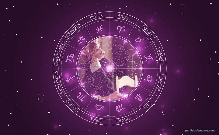Imagem representando o mapa astral de Llorenç González