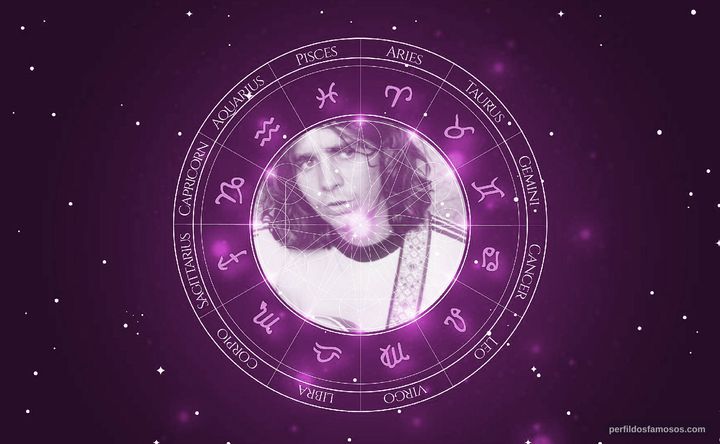 Imagem representando o mapa astral de Lô Borges