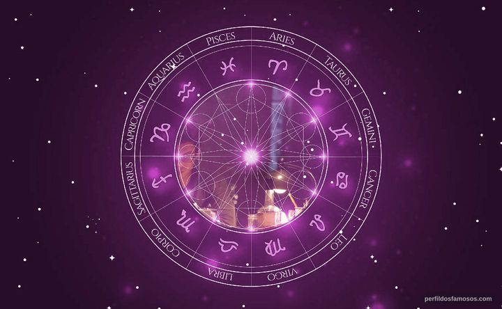 Imagem representando o mapa astral de Logan Lerman